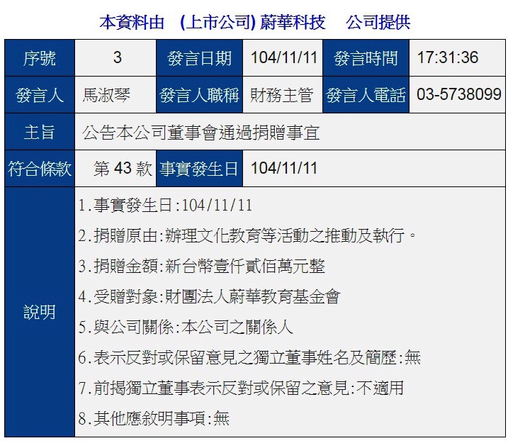 蔚華教育基金會2005年由蔚華科公司捐助成立,蔚華教育基金會本身持有蔚華科公司股票982張。(翻攝蔚華科技官網)