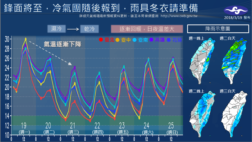 19日下午鋒面接近，中部以北及東半部局部地區，將慢慢轉為有短暫雨的天氣。（翻攝自中央氣象局臉書）