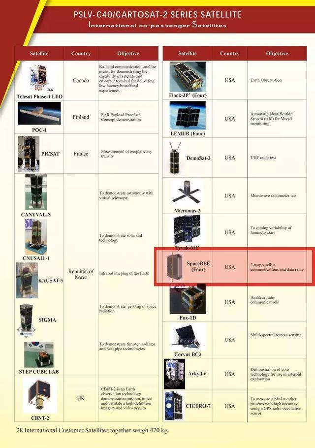 印度國家航太機構ISRO給出的搭載清單。