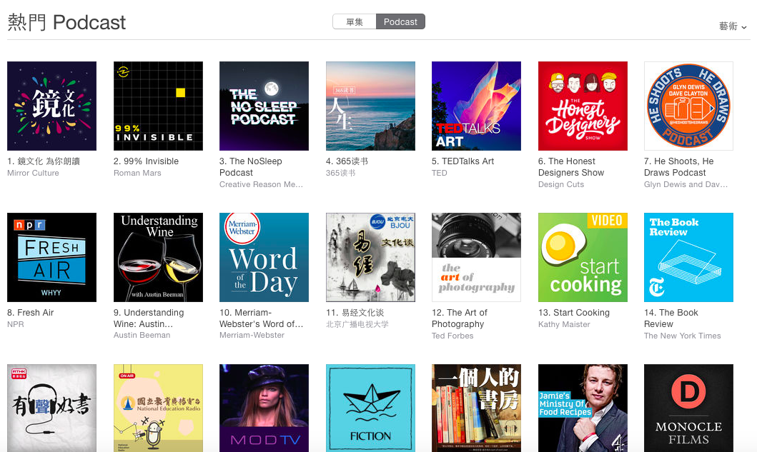鏡週刊文化版推出聲音節目「鏡文化 為你朗讀」（上排左1），登上iTunes的全球熱門Podcast榜第一名。