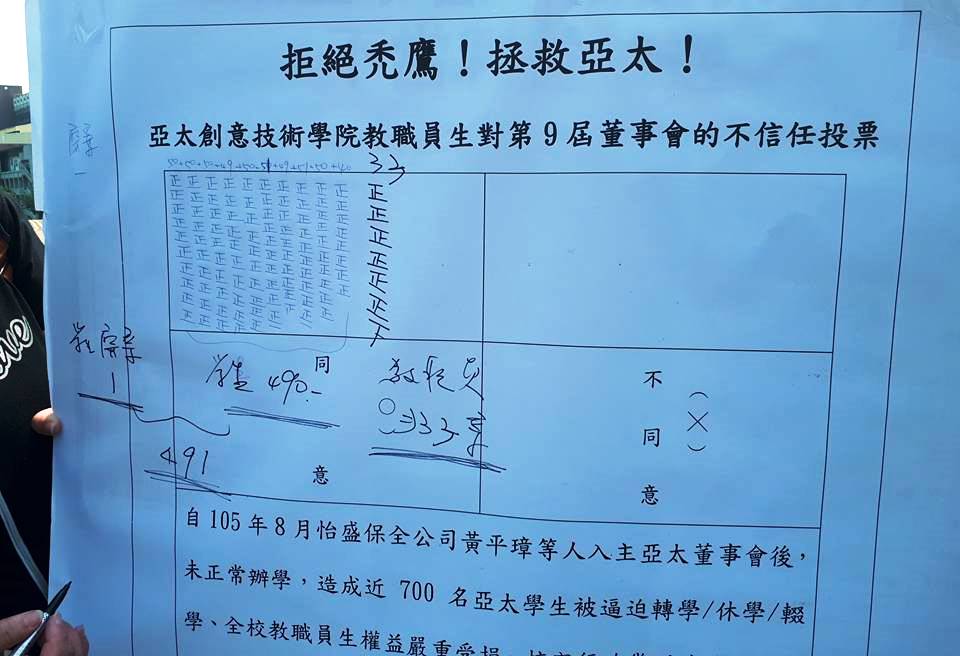亞太學院師生對董事會進行「不信任投票」通過。（翻攝高教工會臉書）
