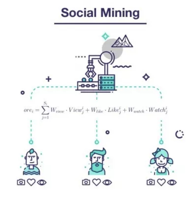 社交挖礦不靠算力，而是靠創作者的魅力。（資料來源：秘銀）