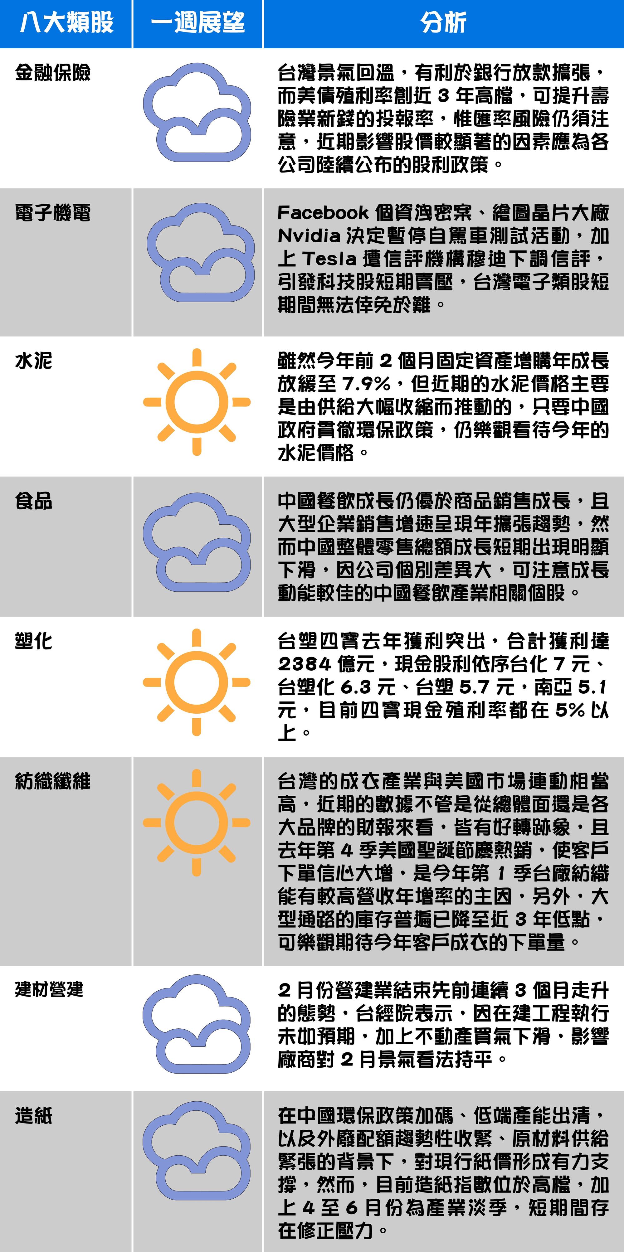 以上資料由台新投顧提供。