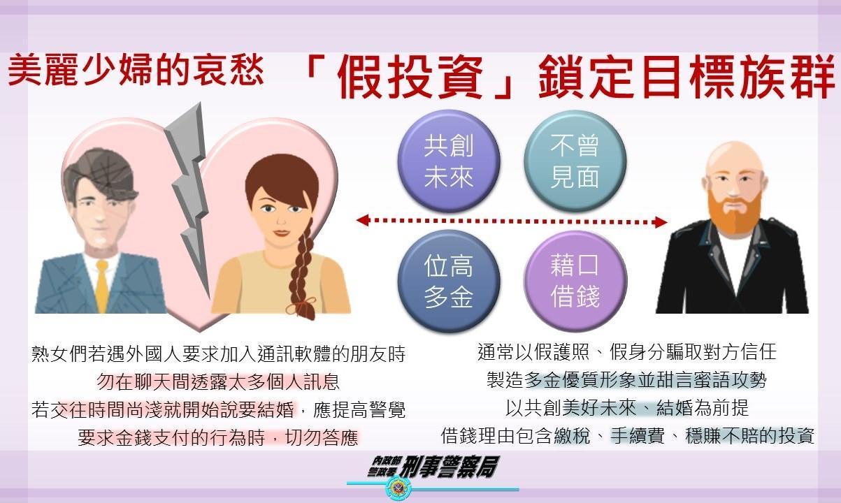 刑事局破解網路愛情詐騙手法，呼籲民眾勿上當。（刑事局提供）