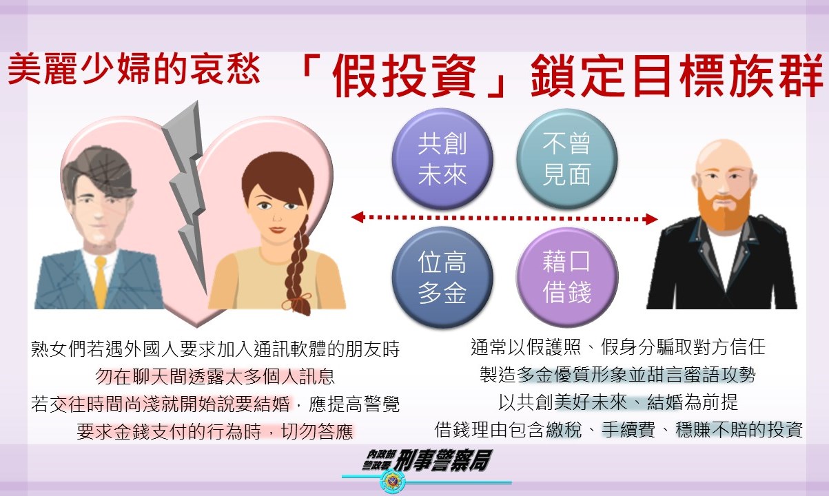 刑事局破解網路愛情詐騙手法,呼籲民眾勿上當。(刑事局提供)