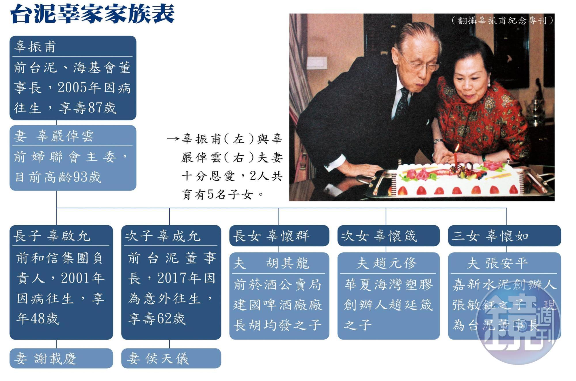台泥辜家家族表。