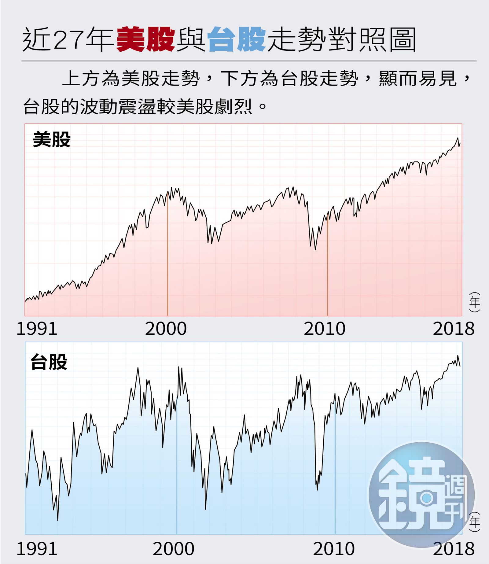 美股講師投資術】挑對王者產業他買美股向來大賺小賠- 鏡週刊Mirror Media