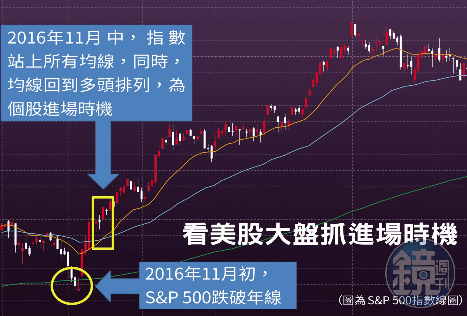美股講師投資術】簡單3步驟投資美股他10年撈進數百萬元- 鏡週刊Mirror Media