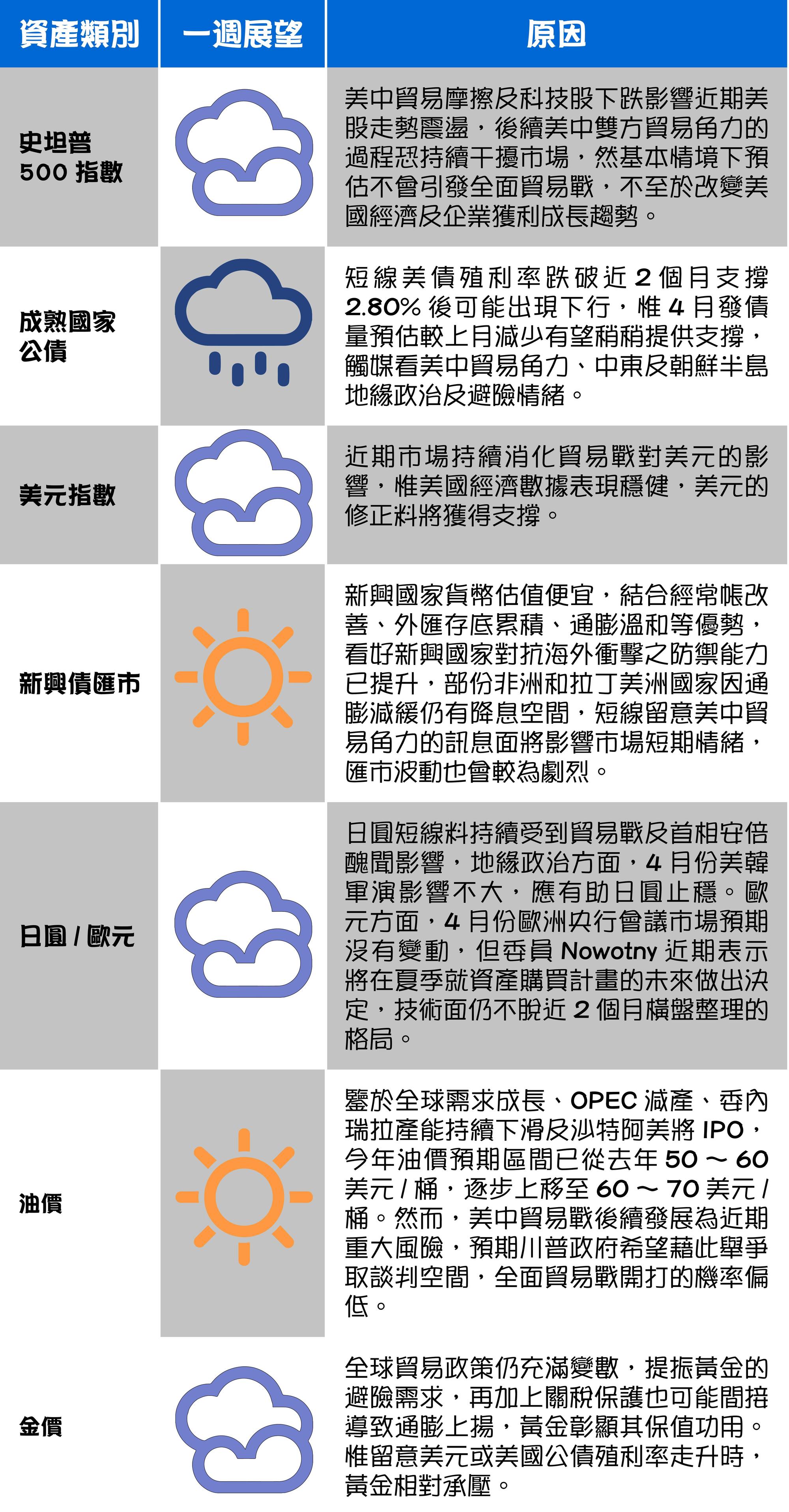　(富蘭克林證券投顧提供)