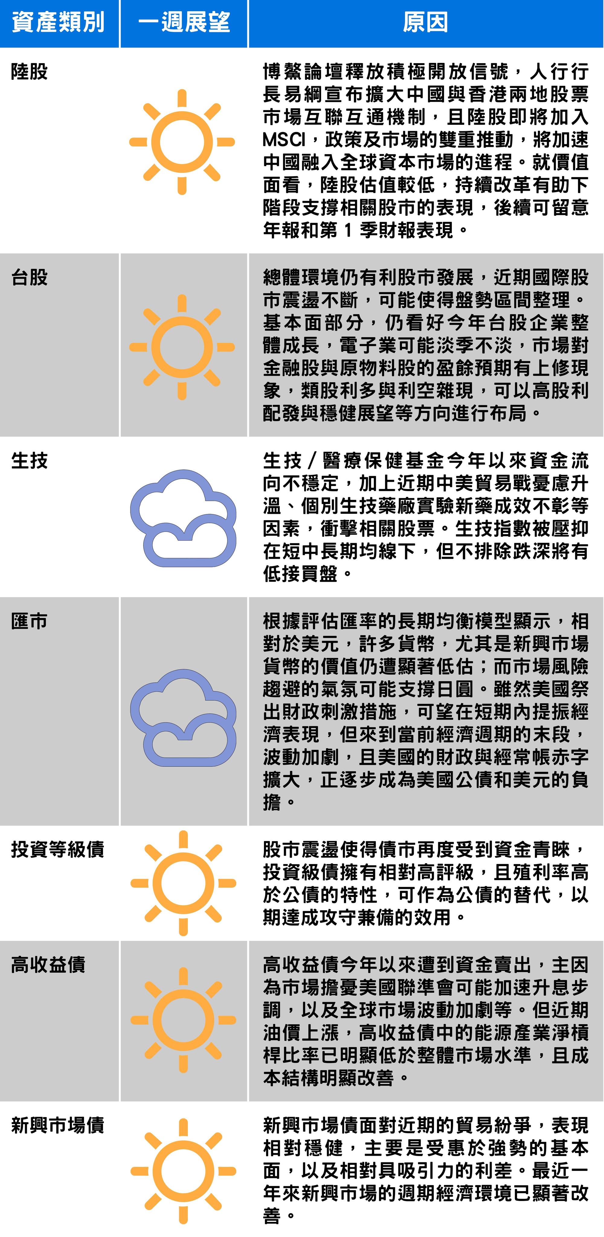 資料來源:安聯投信
