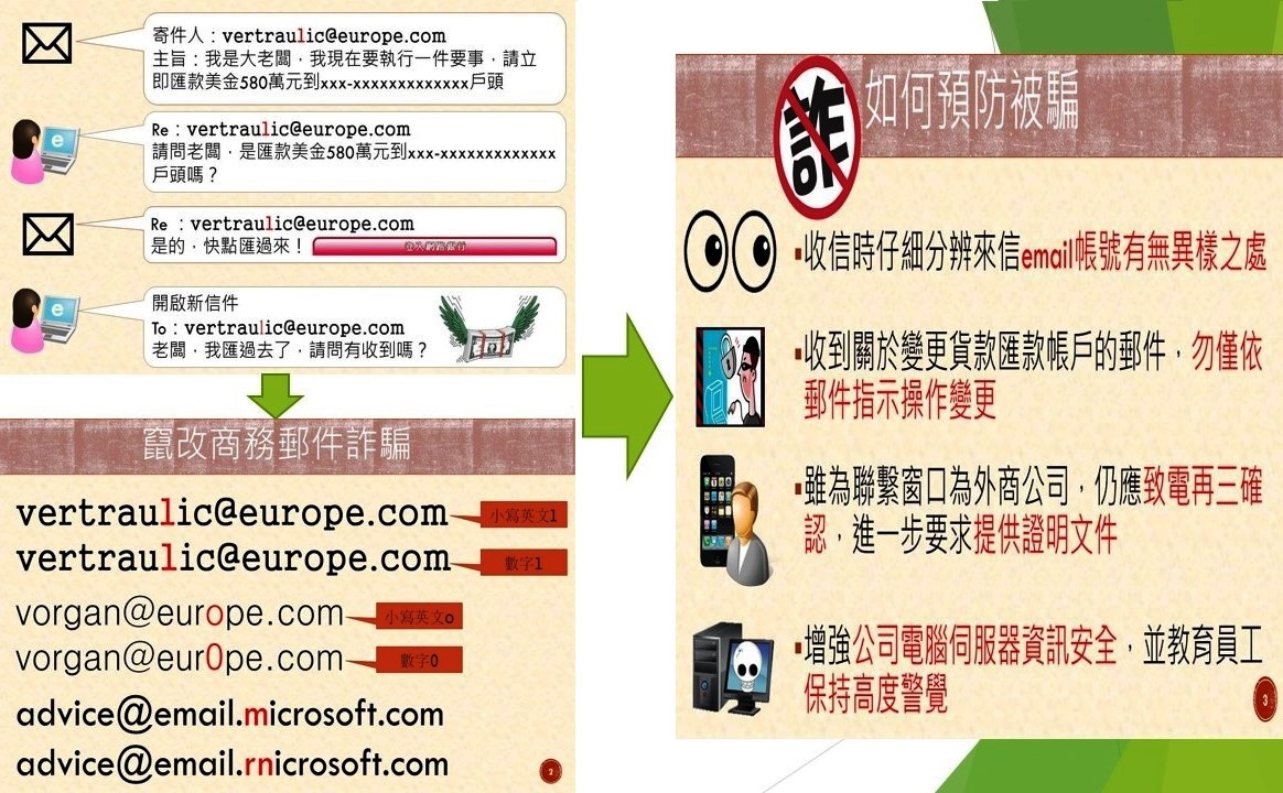 歹徒取得該廠商與客戶的電郵紀錄後,偽造一個非常類似的電子信箱,再向客戶謊稱帳戶變更。(翻攝網路)