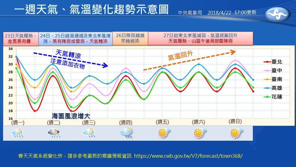 氣象局提醒，24日起各地天氣轉為不穩定，鋒面逐漸通過，有短暫陣雨或雷雨。（翻攝自中央氣象局）