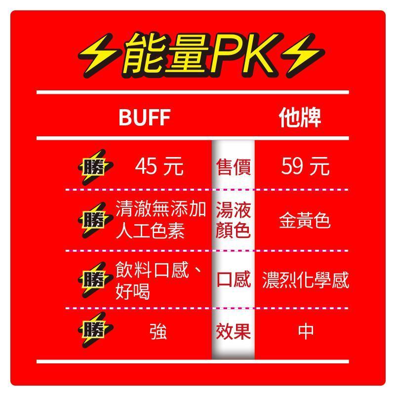 BUFF雙效能量飲料，再也不用擔心生活失去能量，讓你隨時準備好，衝出好成績。