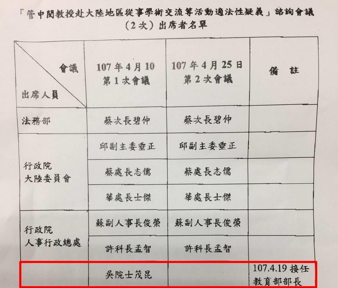 立委柯志恩爆料,吳茂昆擔任部長以前,就已經是跨部會諮詢小組專家學者,是拔管的幕後黑手。(翻攝立委柯志恩臉書)