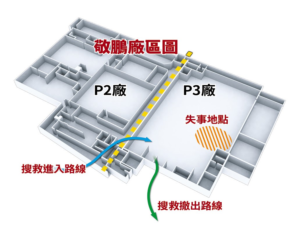 消防員衝進P3廠救助受困人員，失聯的外勞卻在P2廠被發現。