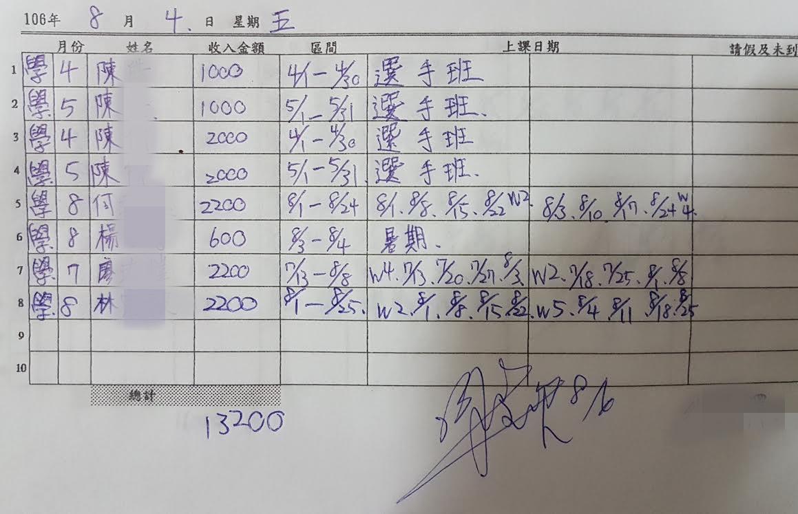 指控家長提出收費收據,上面具有陳詩欣簽名。