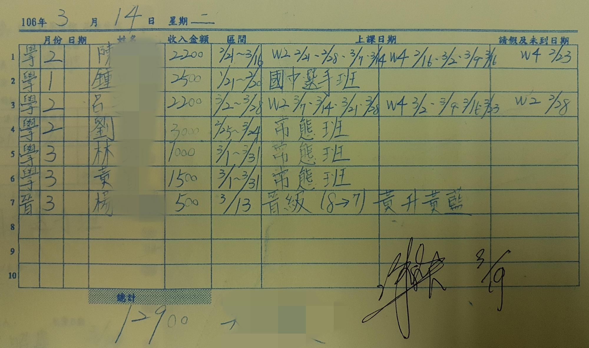 包括「黃升黃藍」等跆拳道用語、金額、日期等,皆刊載於收據上。