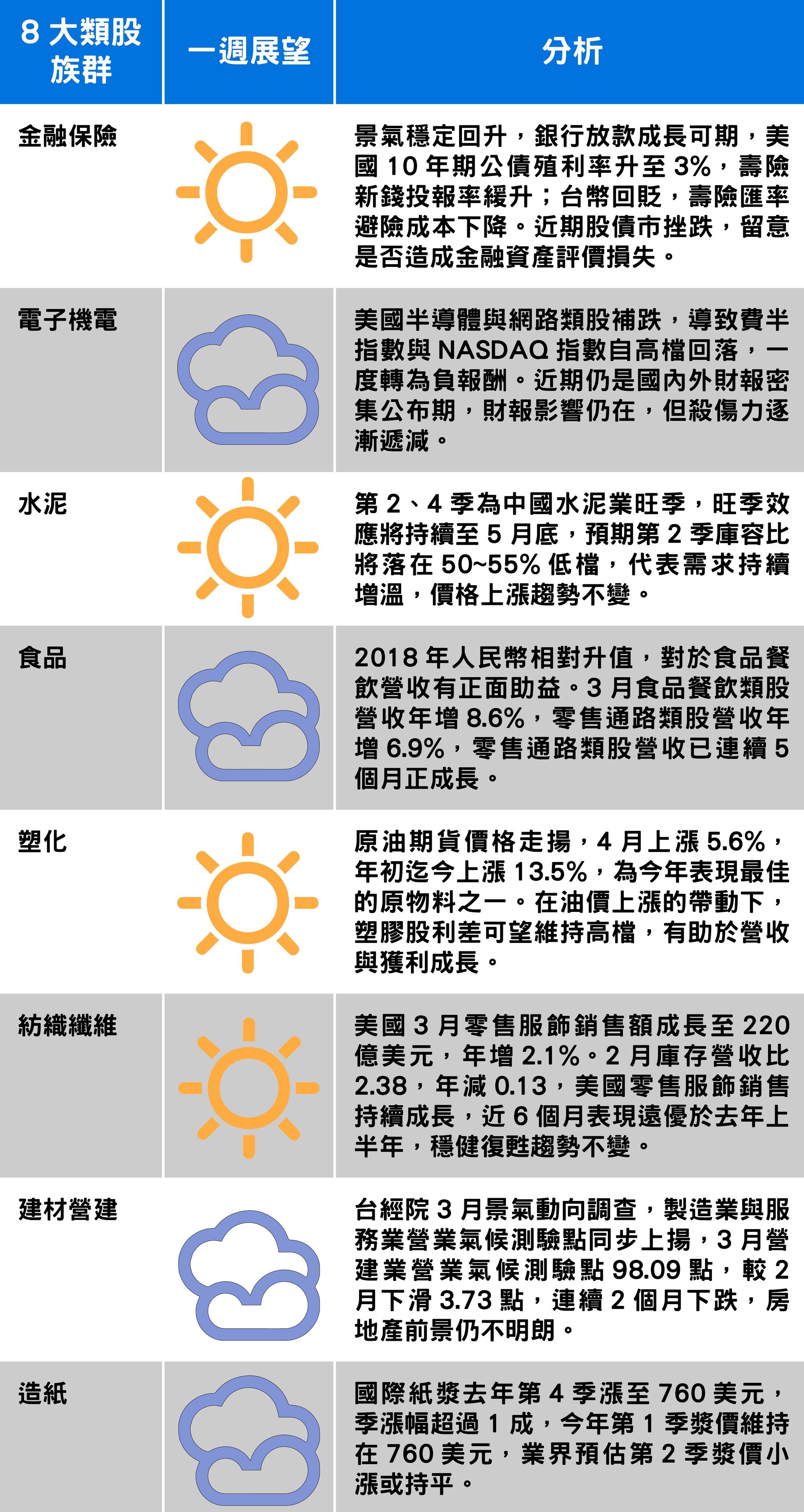 (以上資料由台新投顧提供)