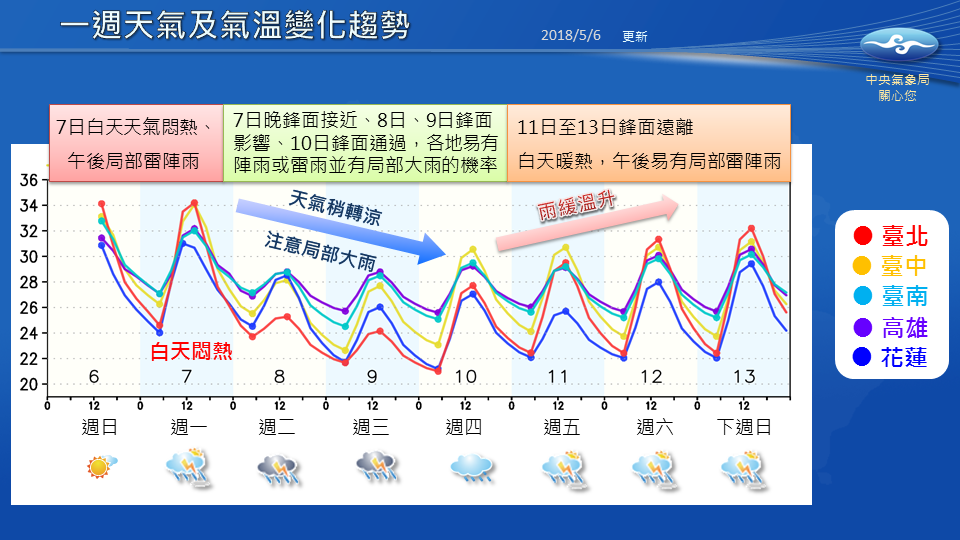 週二起至週四受鋒面影響，各地皆有雨勢。（翻攝自中央氣象局臉書）
