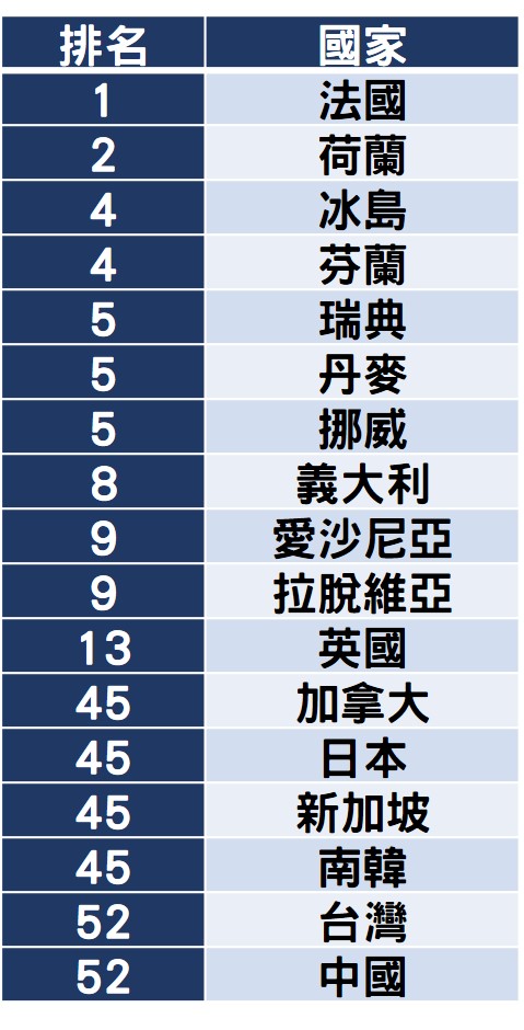 「定居自由」國籍排名