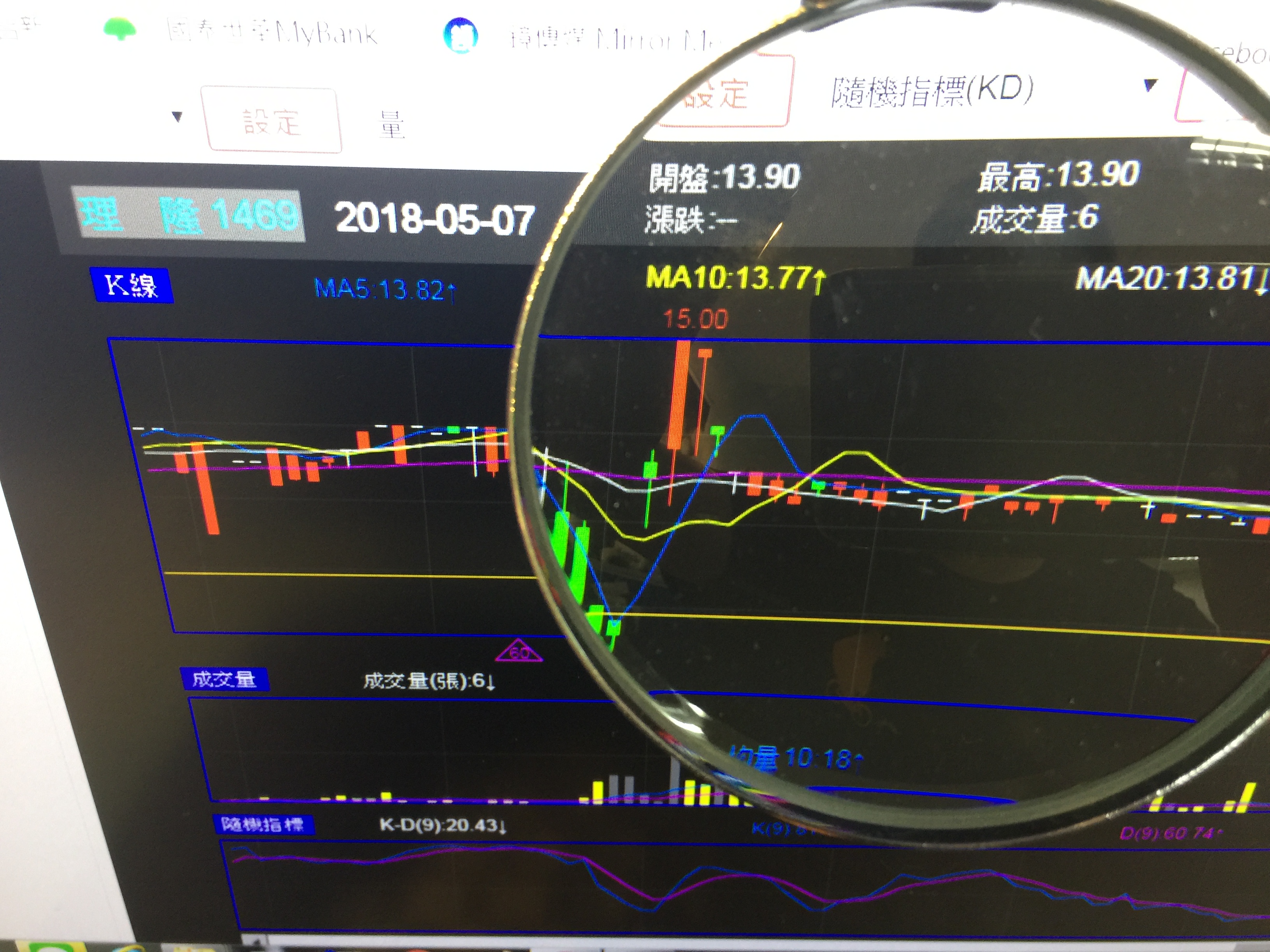 理隆的成交量相當低，已經淪為殭屍股。