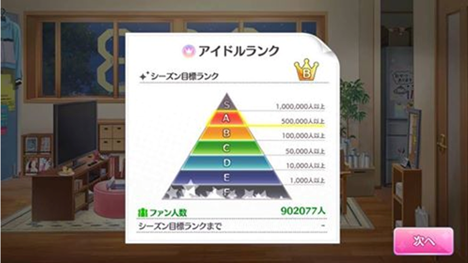 K大至今仍在嘗試養出人氣等級S（粉絲數100萬人以上）的偶像。圖片來源：本人提供