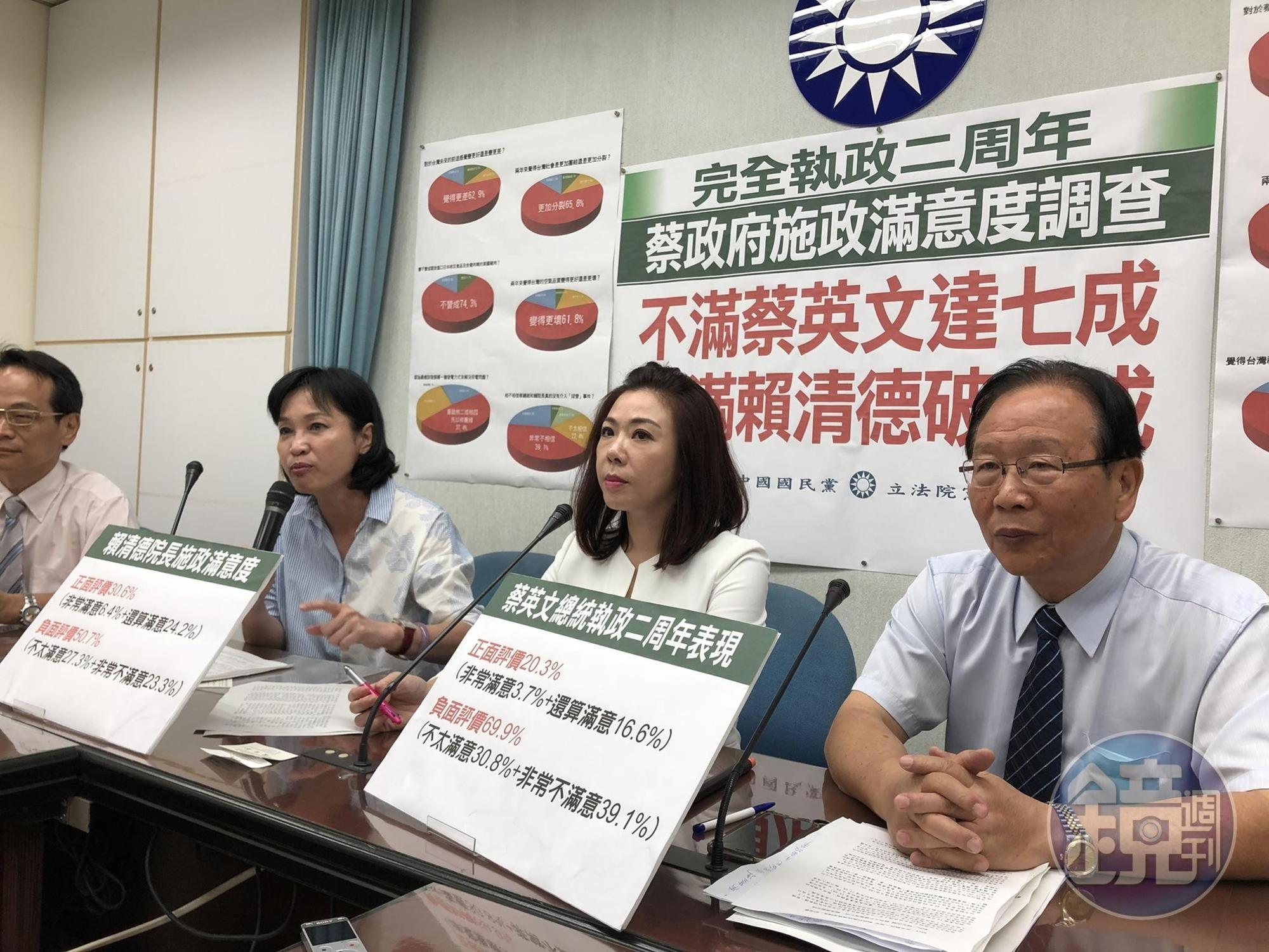 蔡英文總統上任將屆滿2年，國民黨團今舉行記者會公布民調。