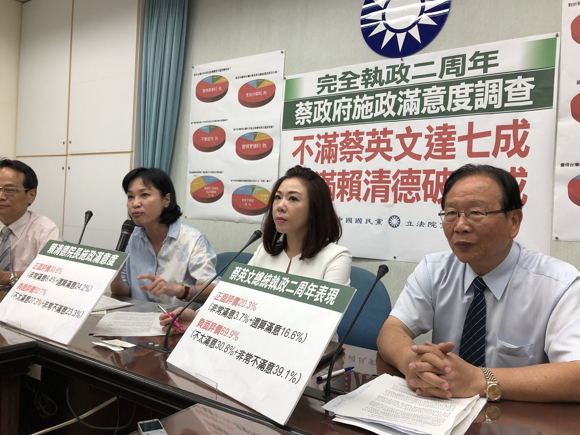 蔡英文總統上任將屆滿2年，國民黨團今舉行記者會公布民調。