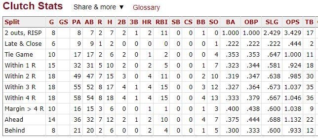(翻攝自Baseball-Reference.com)
