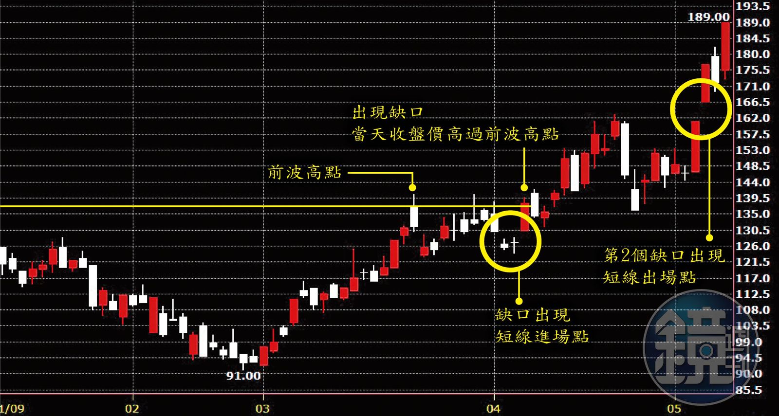 30年股海投資啟示】跳空缺口多好用？ 前期貨總經理這樣說- 鏡週刊Mirror Media