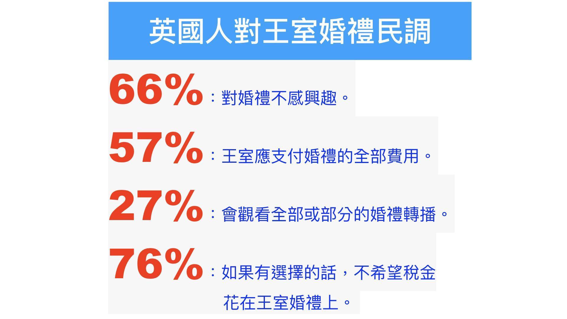 (資料來源fast.co）