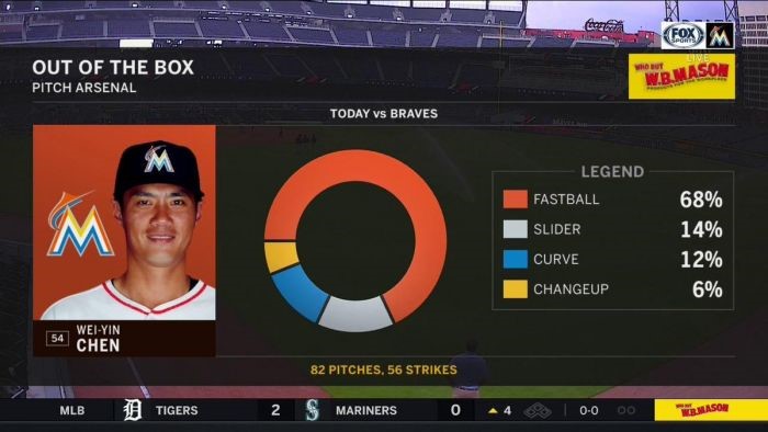(翻攝自FOX Sports Twitter)