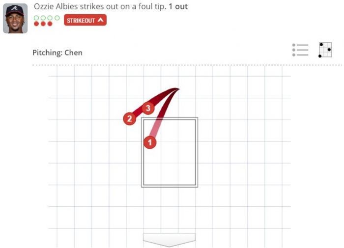 (翻攝自MLB官網)