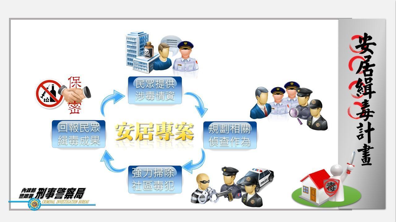 警方力推友善通報阻止毒品氾濫。（警政署提供）