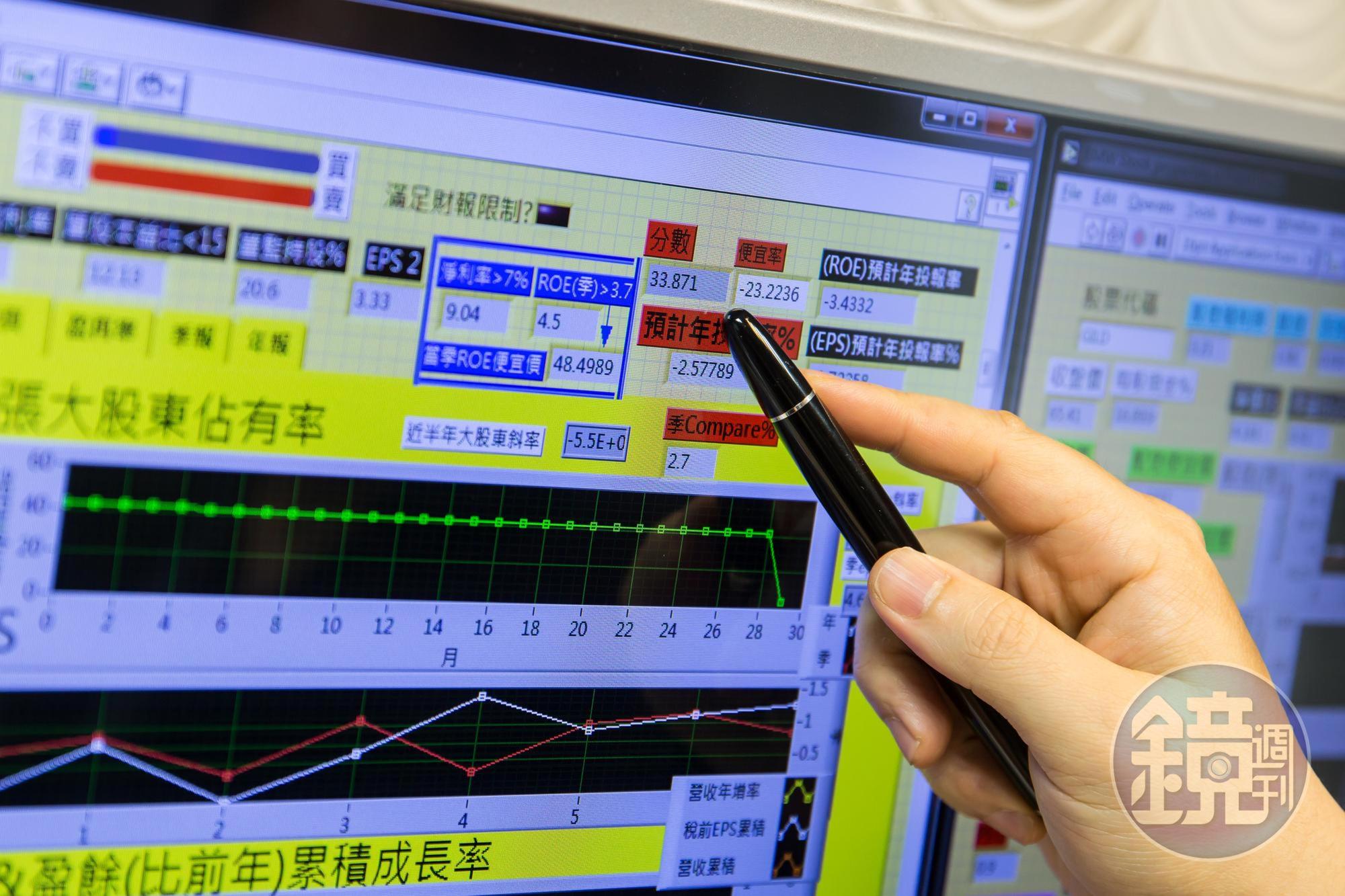 所有財報數據的蒐集與分析,全部交由電腦自動程式化判斷與交易。