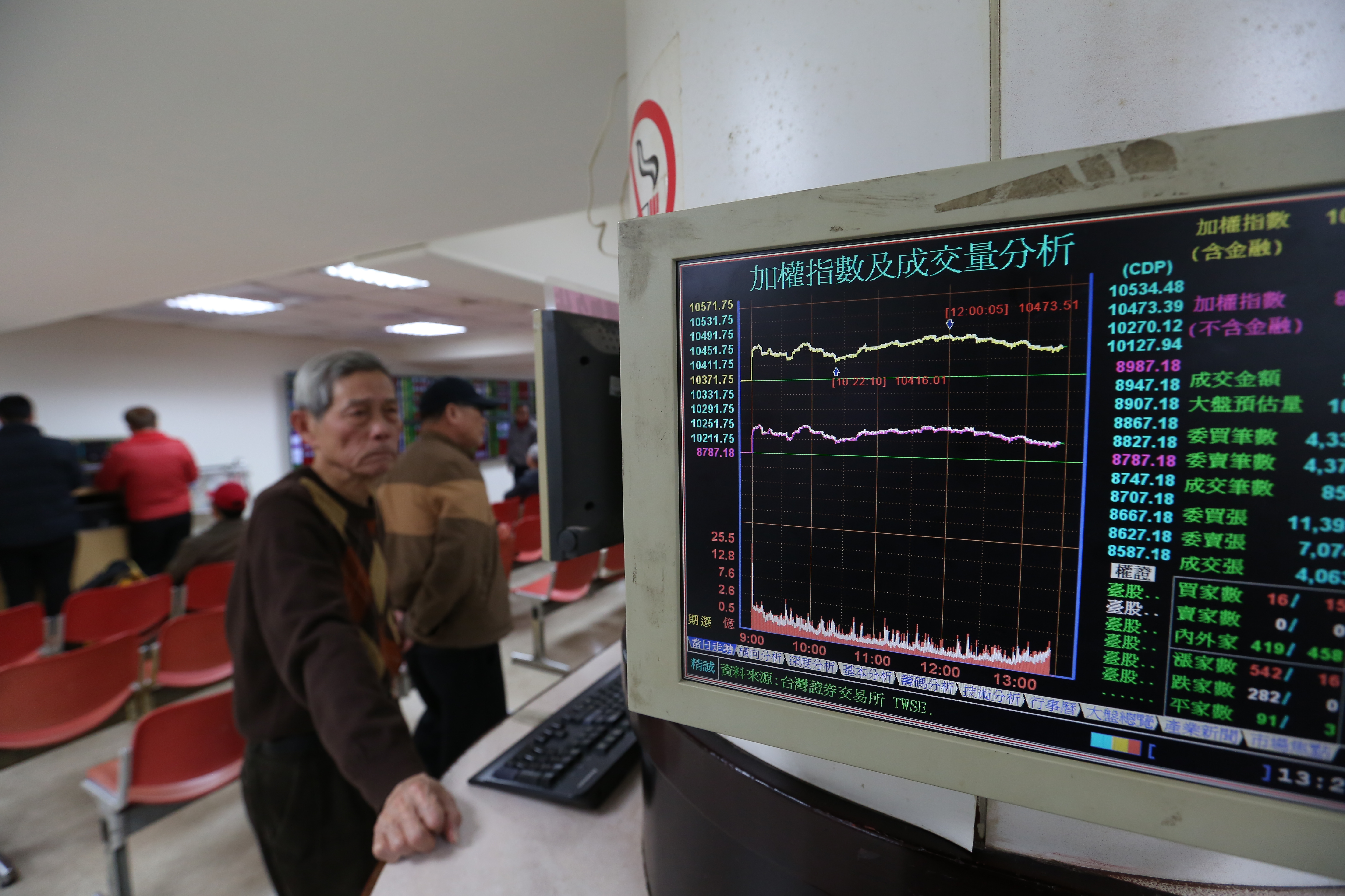台股居高不下，劉少勳照最新一季財報的運算結果發現，雖然台股沒有嚴重的基本面脫鉤，但他已調低部位至8成。