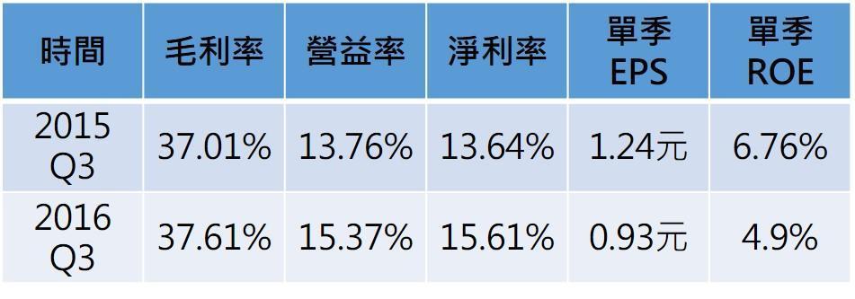 以凌通為例。