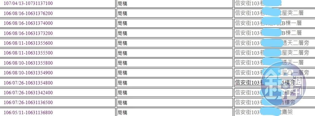位於台北市信義區的這處豪宅，遭民眾檢舉12次違建，仍未拆除。
