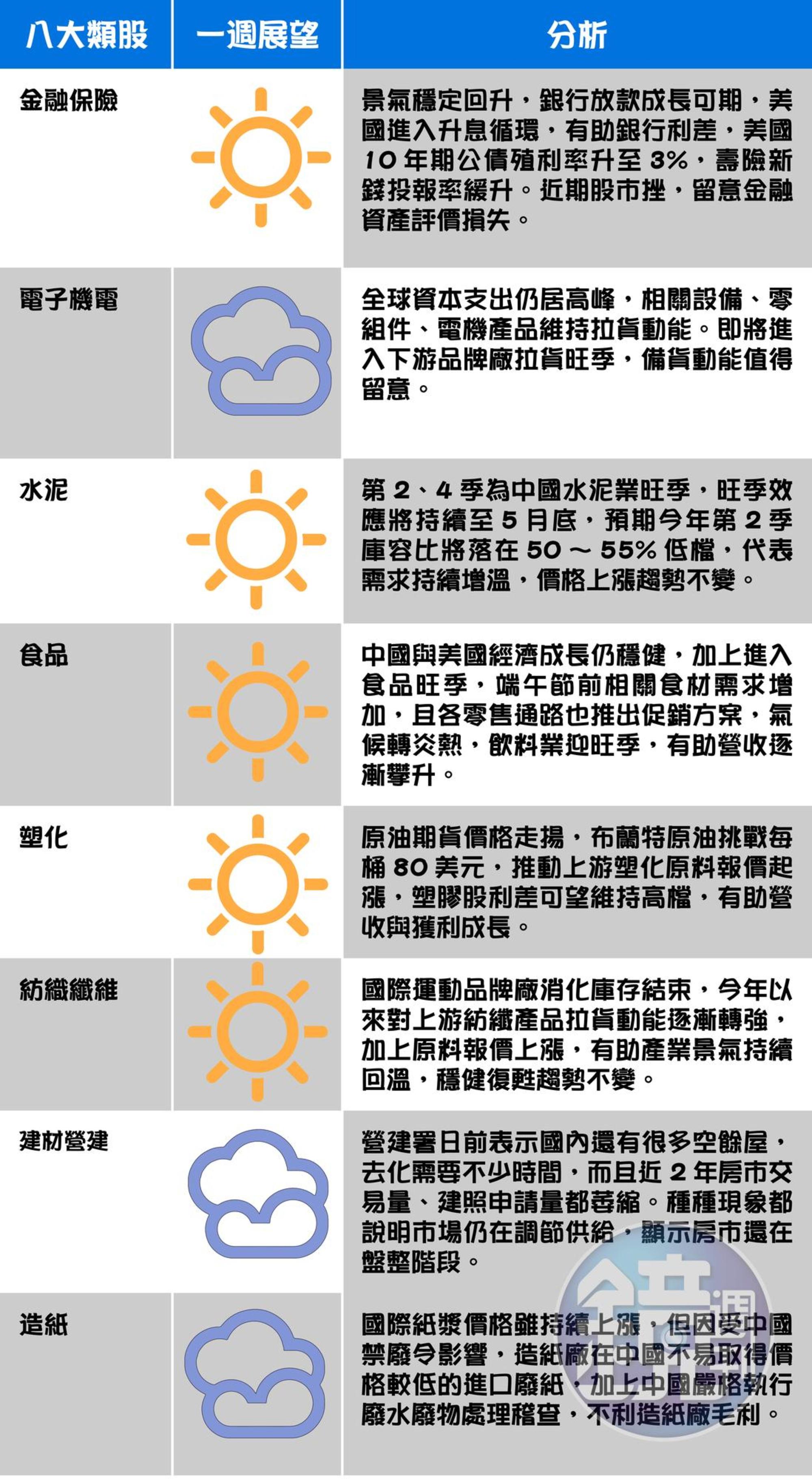 以上資料由台新投顧提供。