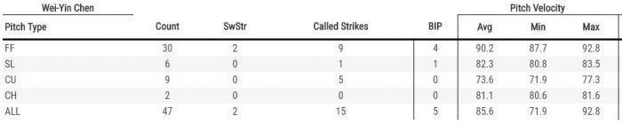 （翻攝自Baseball Savant網站）