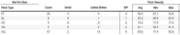 (翻攝自Baseball Savant網站)