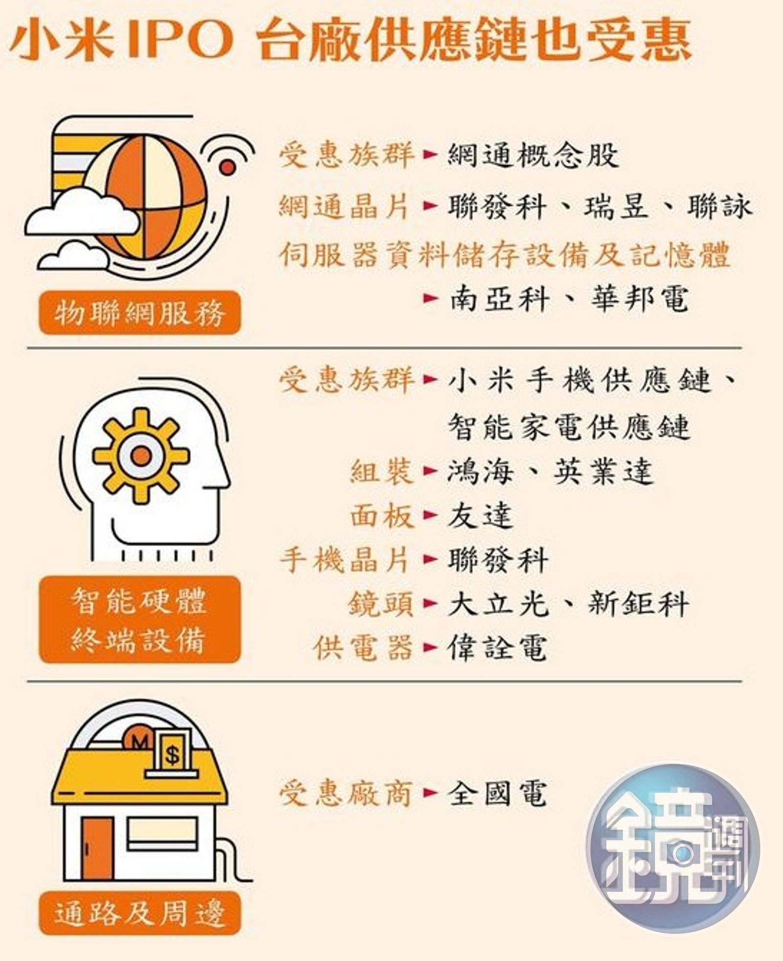 【小米概念股】搶賺小米財操作心法大公開- 鏡週刊Mirror Media