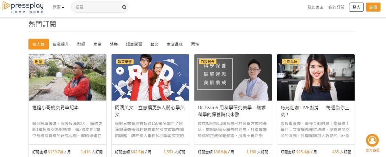 PressPlay是台灣目前最大付費訂閱平台,每月付費訂閱金額加總超過800萬元。(翻攝畫面)