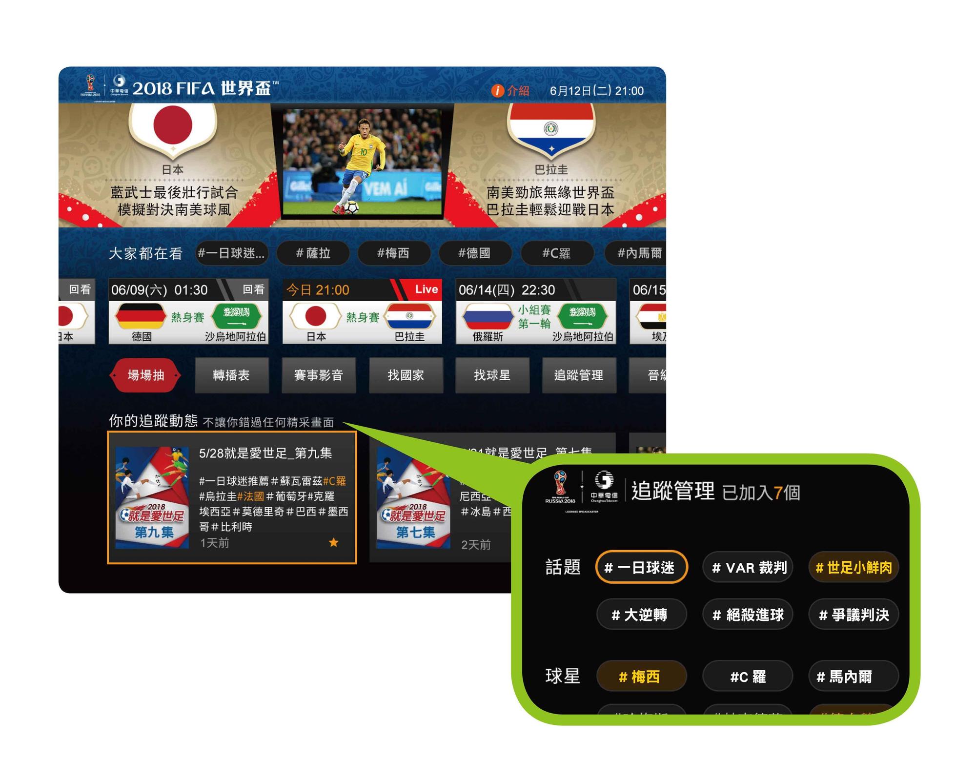 MOD「世足專區」功能強大,除了歸納觀戰重點,全新追蹤功能可以Hash tag你喜愛的球星與國家,追蹤動態也將直接出現於首頁。