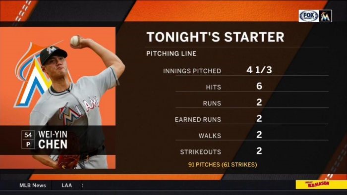 (翻攝自FOX Sports Florida Twitter)
