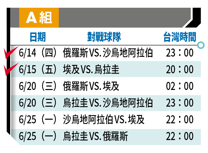 ✓表示資深球迷推薦必看場次。註：1、以上皆為比賽正式開踢的台灣時間。2、球賽64場實況可在中華電信 MOD、Hami Video，以及ELTA OTT 影視觀看；16強之後賽事，華視世足頻道加入轉播。