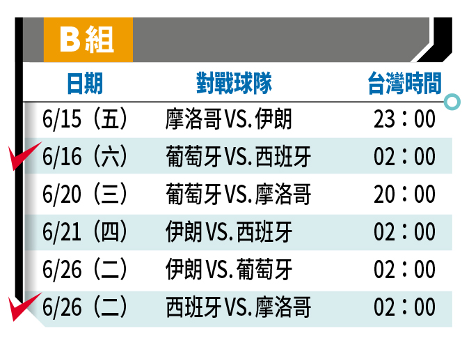 ✓表示資深球迷推薦必看場次。註:1、以上皆為比賽正式開踢的台灣時間。2、球賽64場實況可在中華電信 MOD、Hami Video,以及ELTA OTT 影視觀看;16強之後賽事,華視世足頻道加入轉播。