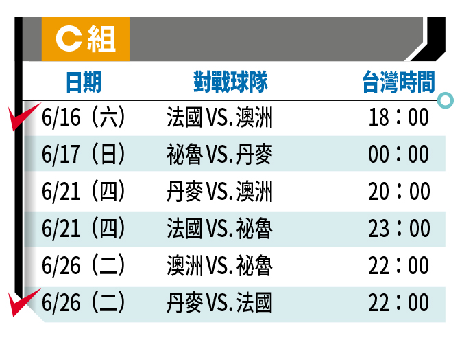 ✓表示資深球迷推薦必看場次。註:1、以上皆為比賽正式開踢的台灣時間。2、球賽64場實況可在中華電信 MOD、Hami Video,以及ELTA OTT 影視觀看;16強之後賽事,華視世足頻道加入轉播。
