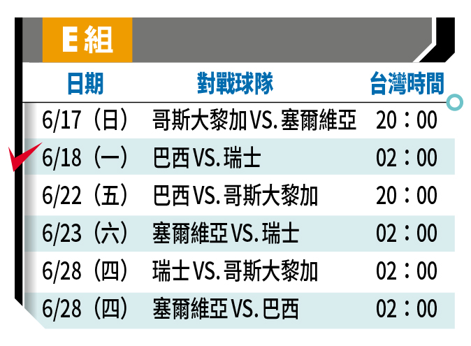 ✓表示資深球迷推薦必看場次。註:1、以上皆為比賽正式開踢的台灣時間。2、球賽64場實況可在中華電信 MOD、Hami Video,以及ELTA OTT 影視觀看;16強之後賽事,華視世足頻道加入轉播。