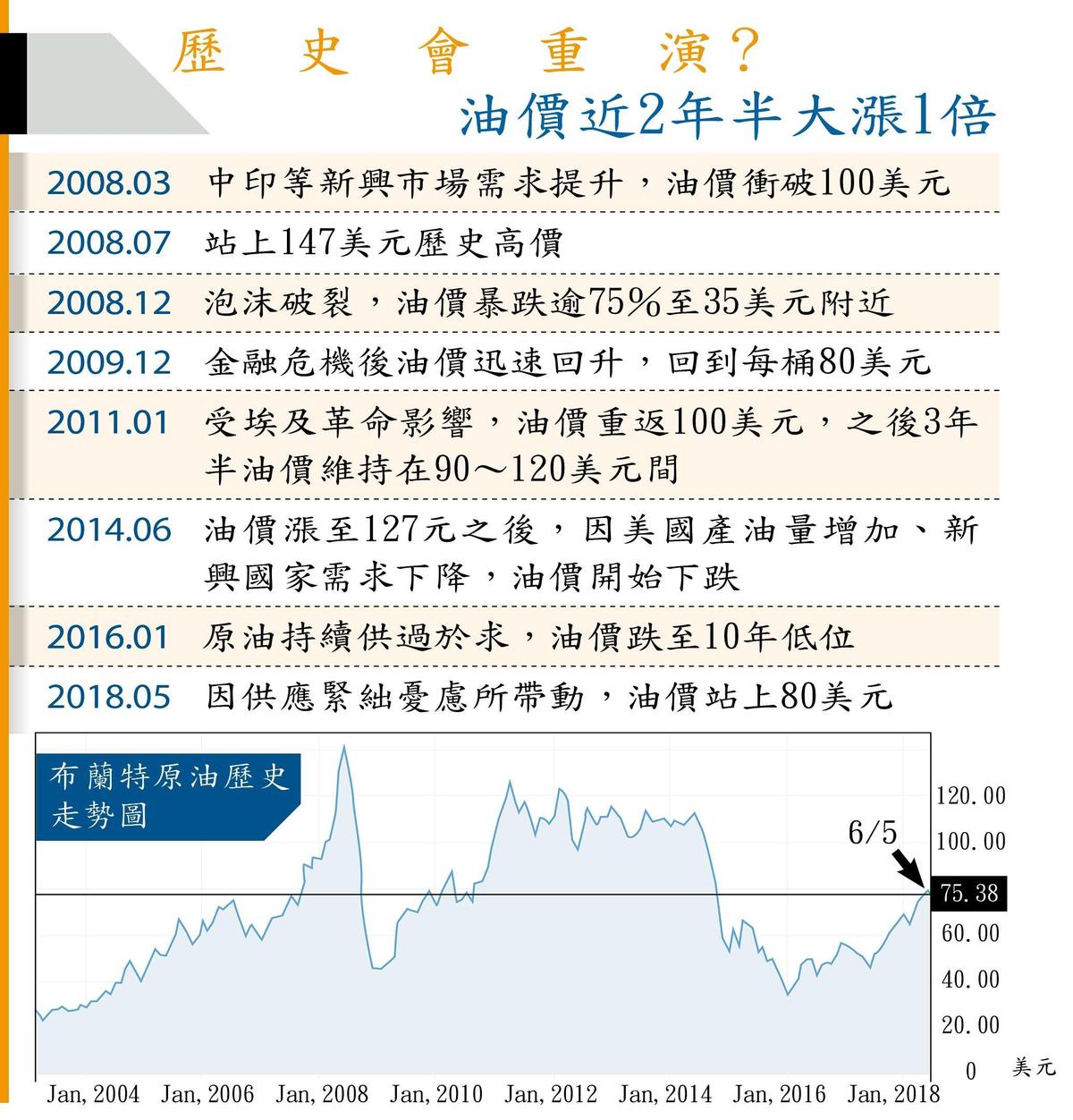 黑金投資術】油價多空交戰漲不漲看美國臉色- 鏡週刊Mirror Media